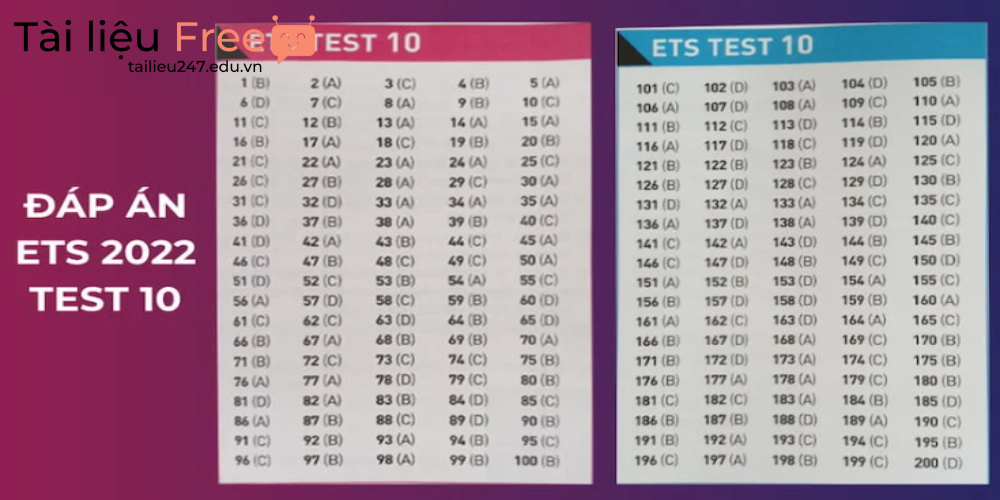 Đáp án ETS 2022 Test 10