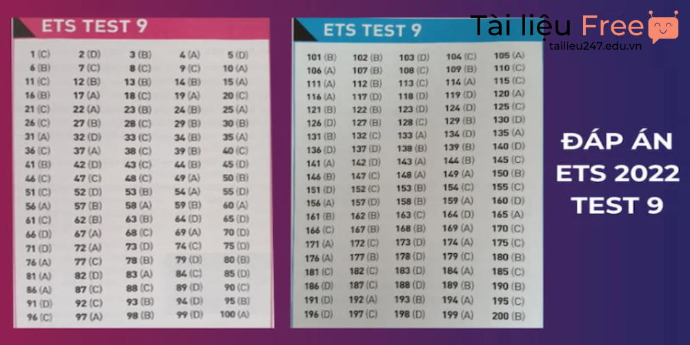 Đáp án ETS 2022 Test 9
